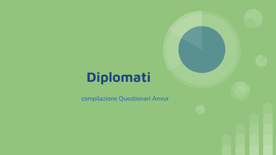 Diplomati: questionario valutazione